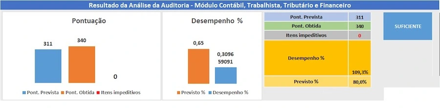 Estruturas pré moldadas